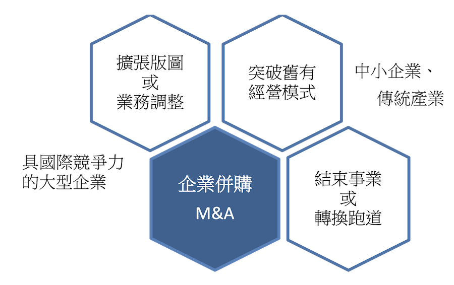 M&A-1-1