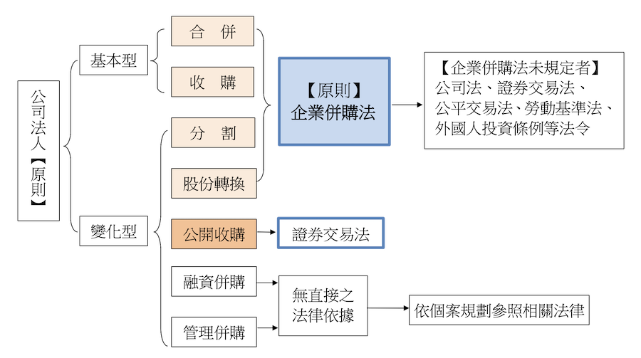 M&A-2-1